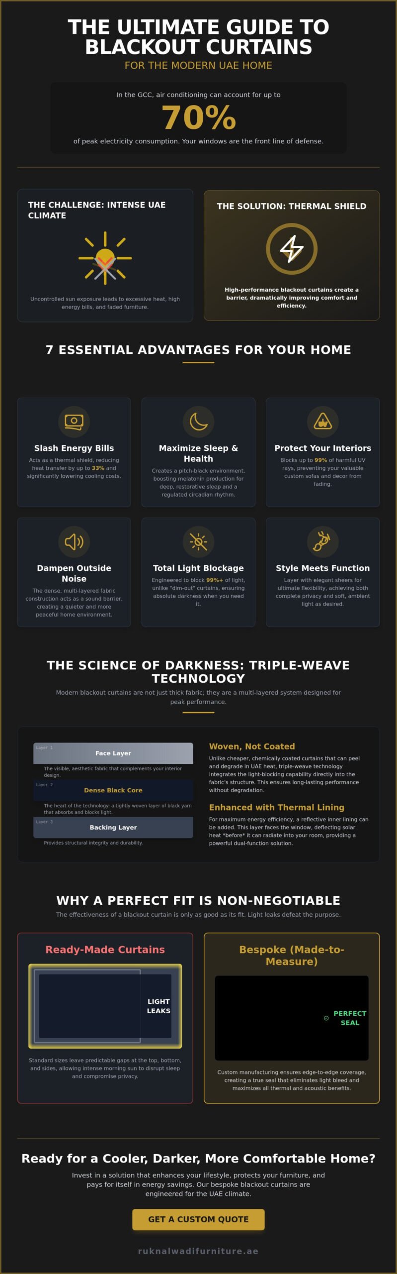 7 Essential Benefits of Blackout Curtains for UAE Homes in 2026 2 7 Essential Benefits of Blackout Curtains for UAE Homes in 2026