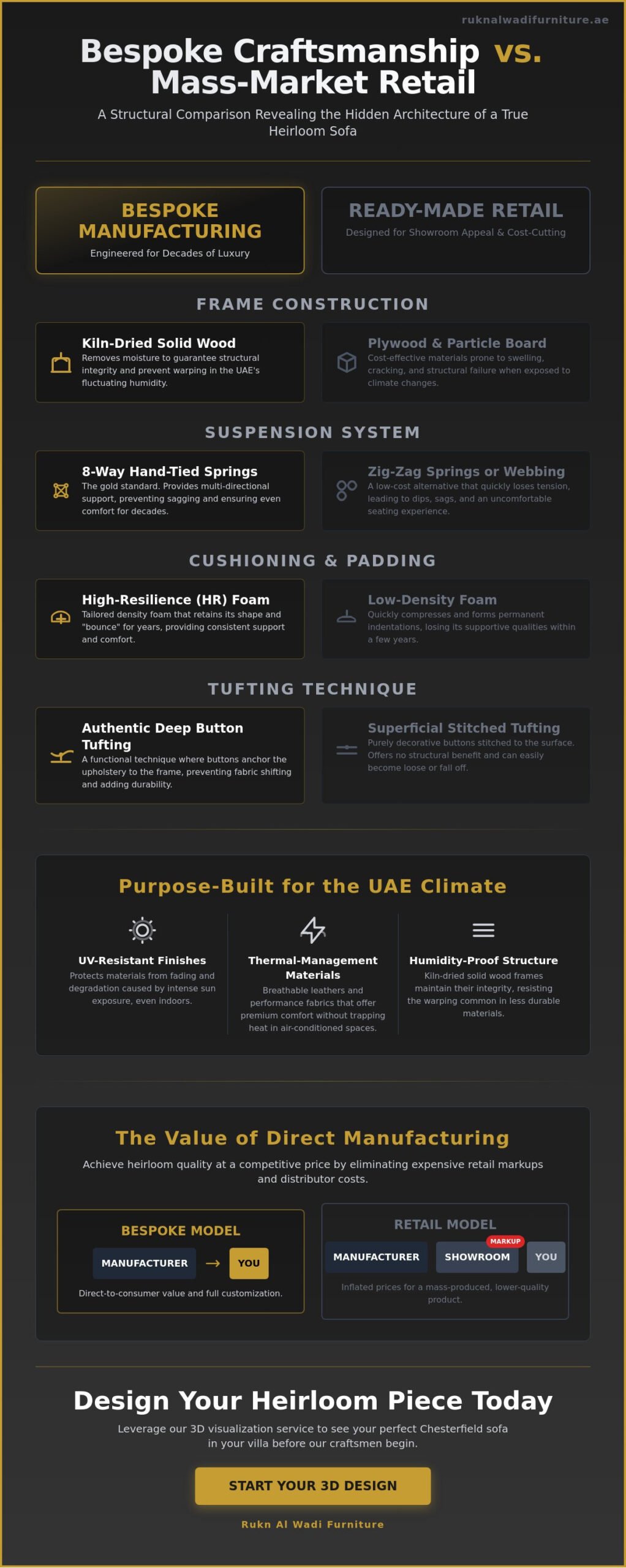 Bespoke Sofas Dubai: The 2026 Comparison Guide to Custom Chesterfields