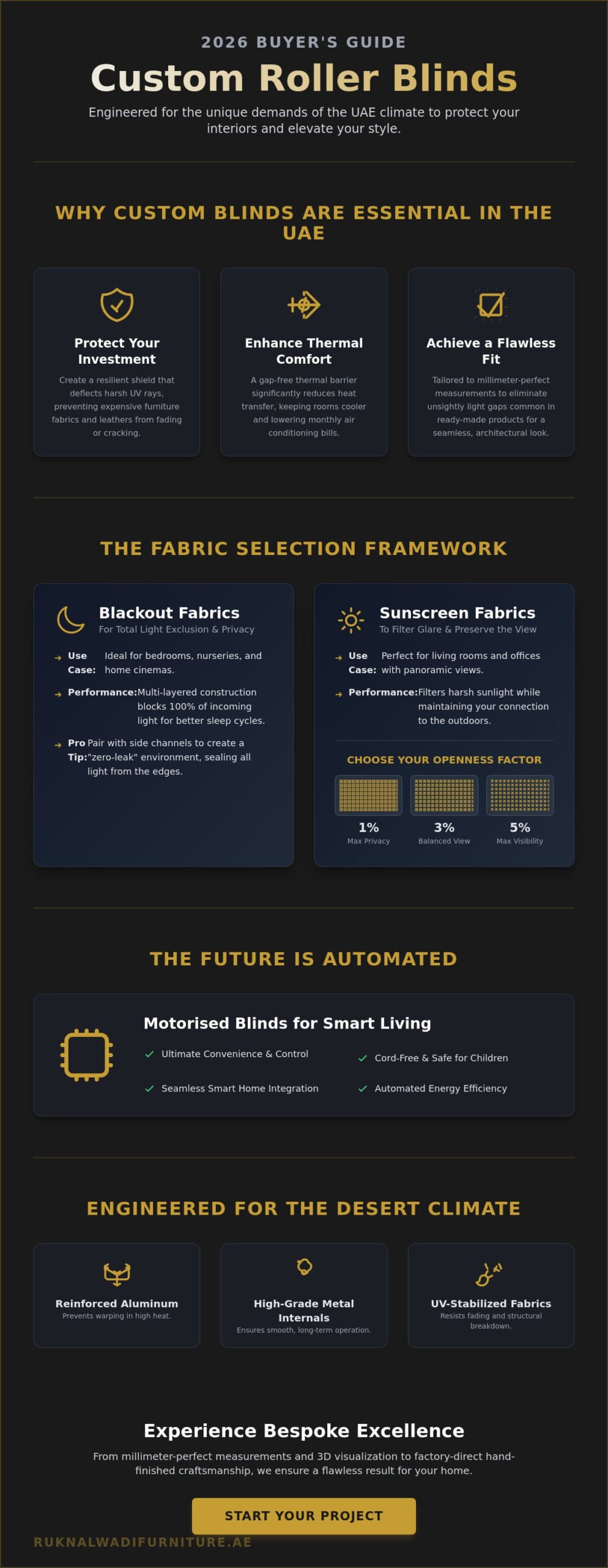Custom Roller Blinds Dubai: The 2026 Buyer’s Guide to Bespoke Window Treatments