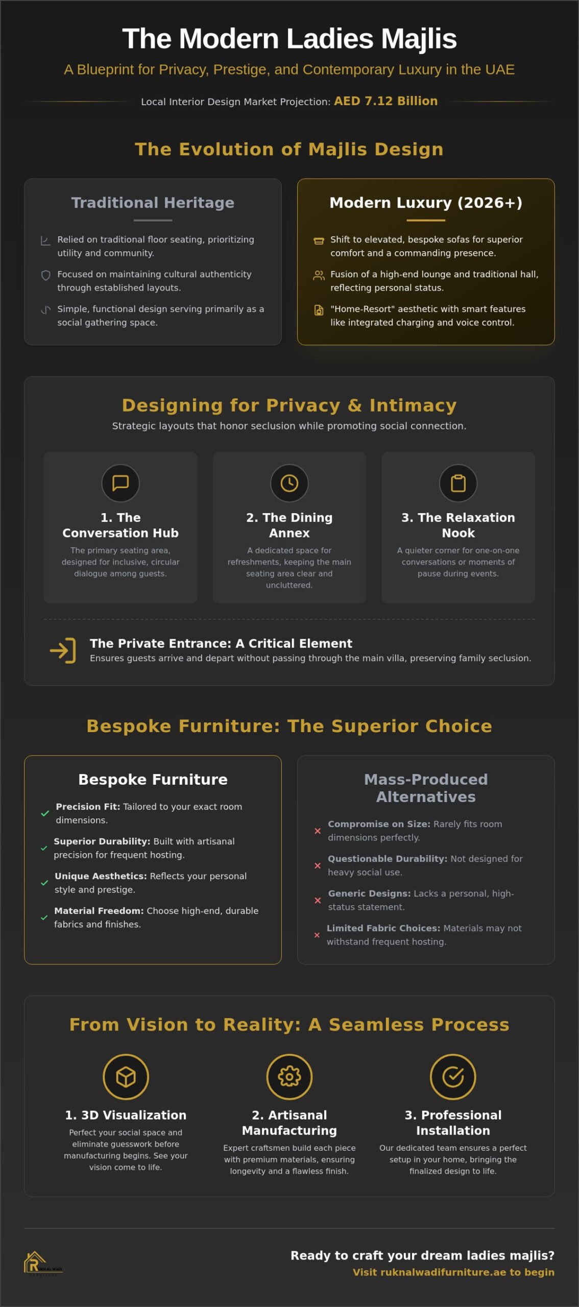 Ladies Majlis Interior Design: The 2026 Guide to Luxury Social Spaces 2 Ladies Majlis Interior Design: The 2026 Guide to Luxury Social Spaces